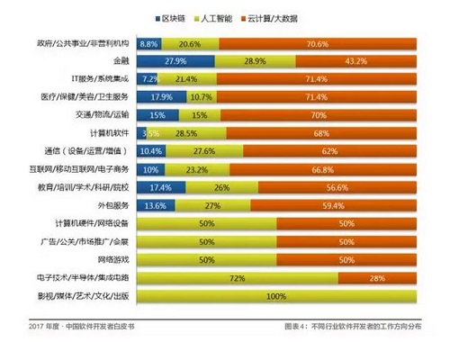 Android 之父裁員 30% 開發者如何避免“被離職”？教育軟件科技領域內的技術開發啟示
