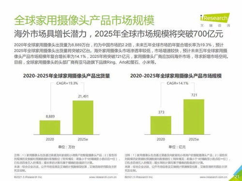 艾瑞咨詢2021年中國智能家居行業研究報告解讀 智能視覺引領未來，人工智能公共服務與技術咨詢賦能生態