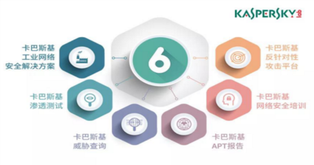 卡巴斯基六大技術亮點，構筑企業網絡安全堅實防線