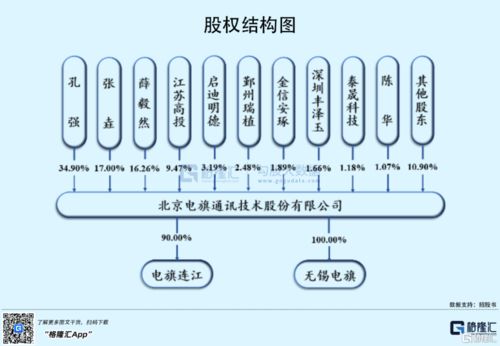 電旗股份沖刺創業板 深耕網絡優化服務，攜手華為、中興共筑通信基石